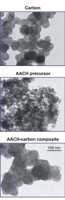 Figure  2.  Transmission  electron  micrographs  of  carbon  (CB),  precursor  (LFA‐BC‐0),  and