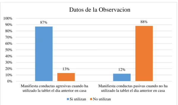 Figura 12. Observación directa de niños con ayuda de padres Elaborado por: Montanero, D &amp; Ruiz, L (2018) 