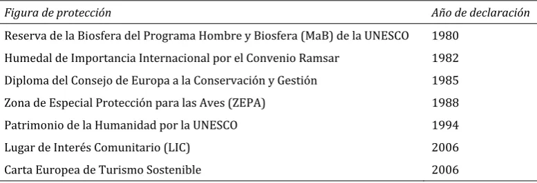 Figura de protección