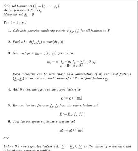 Figure 3-2: General hierarchical clustering algorithm adopted in this thesis.