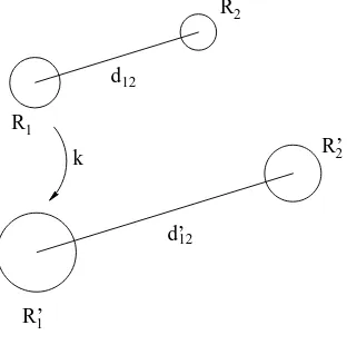 Figure 6.3: Example of scaling a set of regions by a factor of k.