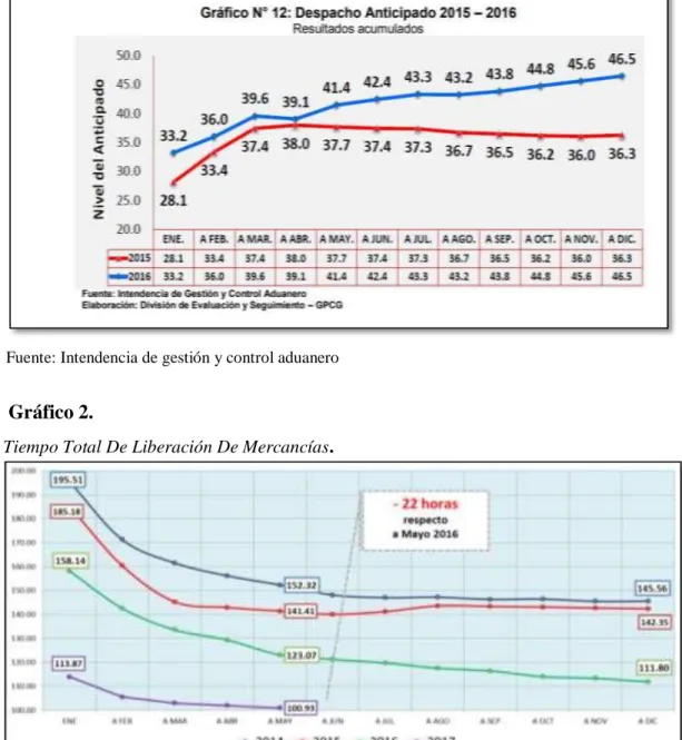 Gráfico 1. 