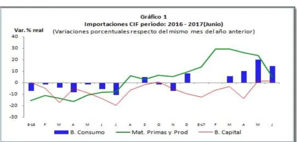 Gráfico 3. 