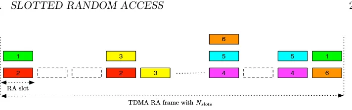 Figure 2.1: Example of CRDSA frame with two replicas per packet.