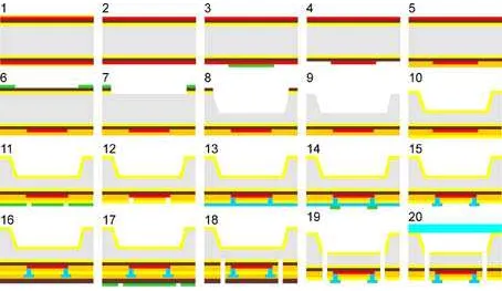 Figure 155 -Figure 155 - Complete technological process for active PCR-chips.  Complete technological process for active PCR-chips