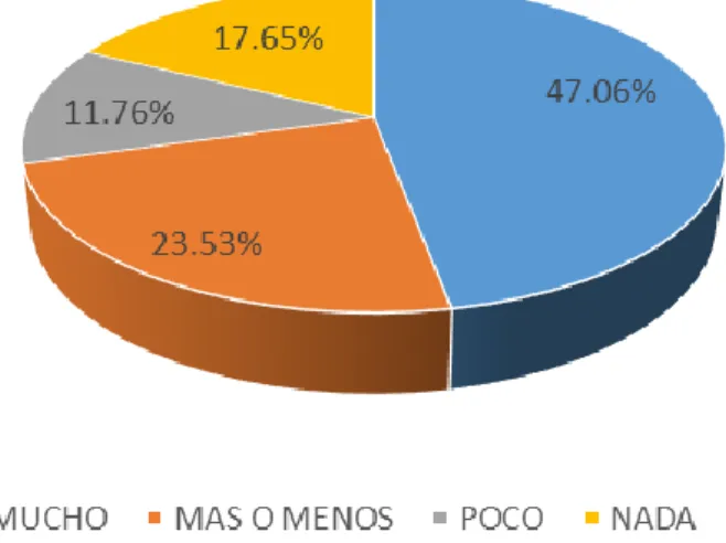 GRÁFICO Nº 1 