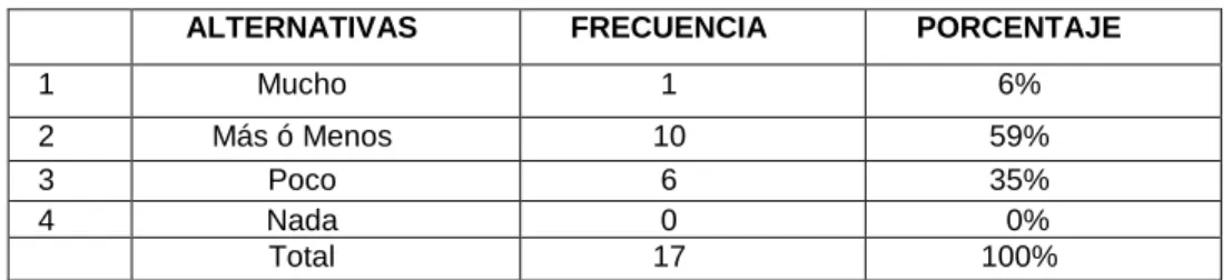 GRÁFICO Nº 2 