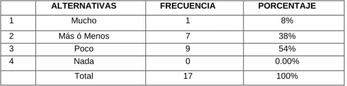 GRÁFICO Nº 7 