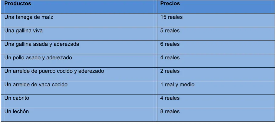 Cuadro 8.  