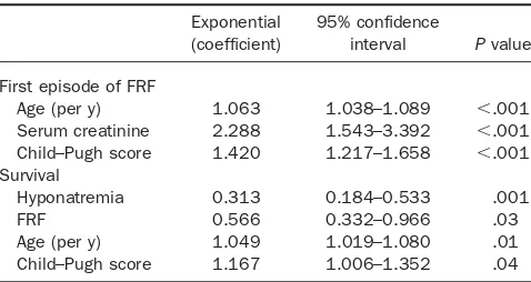 Table 3. Characteristics at Time of Diagnosis in Episodes of Infection-induced RF