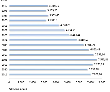 Figura 1. Distribución del presupuesto de gasto de la Seguridad Social en 