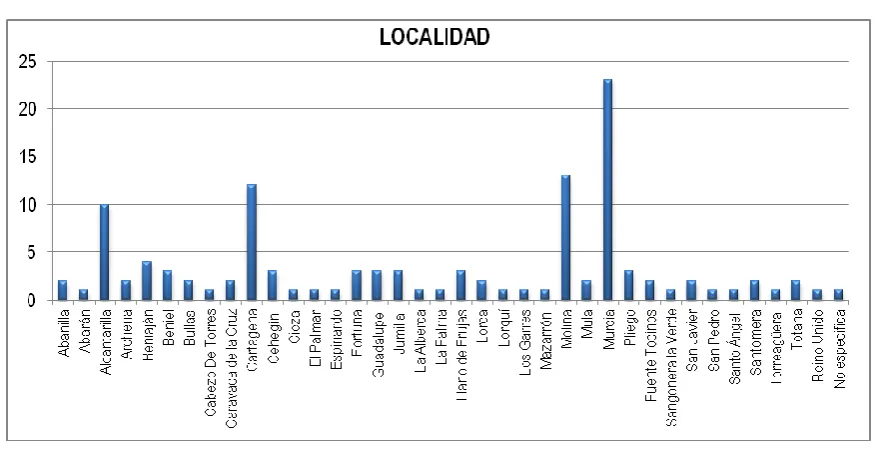 Figura 2.1  
