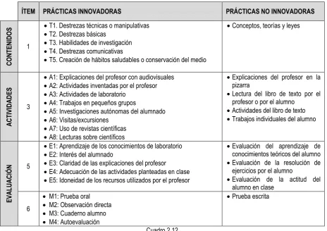 Cuadro 2.12 