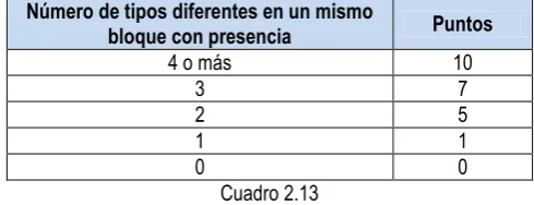 Cuadro 2.13 