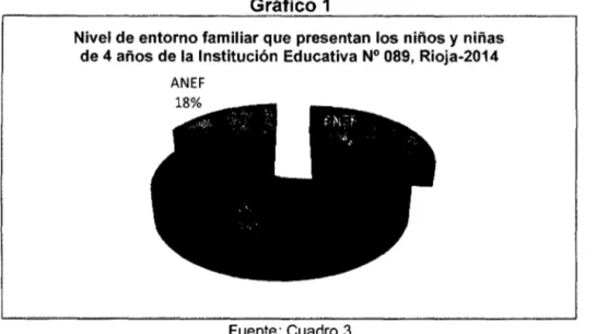 Gráfico 1 