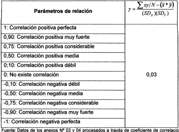 Cuadro N° 02.  Relación  entre  el  conocimiento  de  sí  mismo  y  el  rendimiento académico 