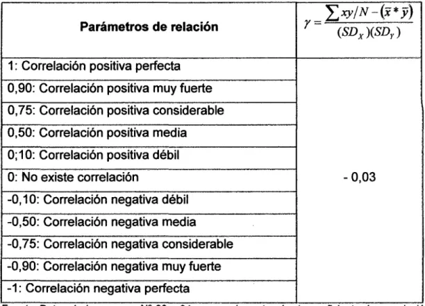 Cuadro N° 08.  Relación  entre  las  relaciones  interpersonales  y  el  rendimiento académico 