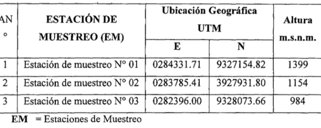 Tabla N° 03:  Ubicación georeferenciadas y altura de las estaciones de  muestreo, en la Quebrada Mishquiyacu