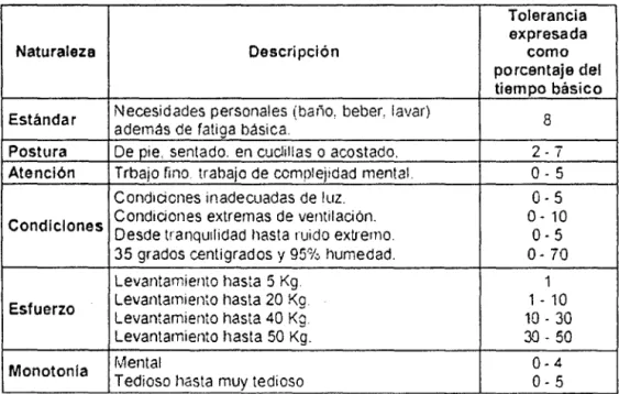 Tabla 7.- :\ormativa de  tolerancia Jc  rcla¡ación~ 
