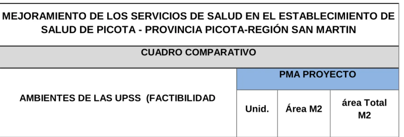 CUADRO COMPARATIVO 