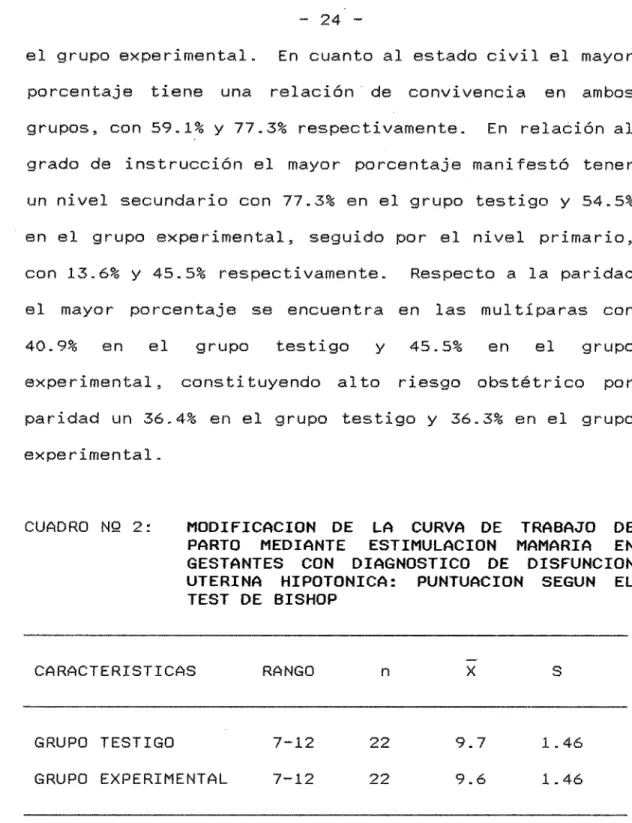 CUADRO  NQ  2:  MODIFICACION  DE  LA  CURVA  DE  TRABAJO  DE  PARTO  MEDIANTE  ESTIMULACION  MAMARIA  EN  GESTANTES  CON  DIAGNOSTICO  DE  DISFUNCION  UTERINA  HIPOTONICA:  PUNTUACION  SEGUN  EL  TEST  DE  BISHOP 