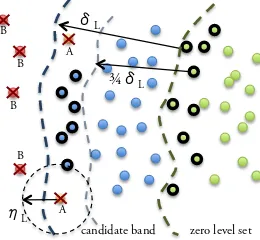 Figura 4.3: Example of the proposed R-NBLS propagation algorithm. The image onthe left shows the foreground raw depth data D and the initial zero level set, in blue.From left to right, propagation iterations k = 5, 10, 15, 23 respectively