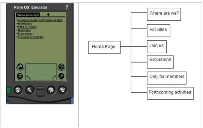 Figure 6: Prototype using the same navigation scheme 