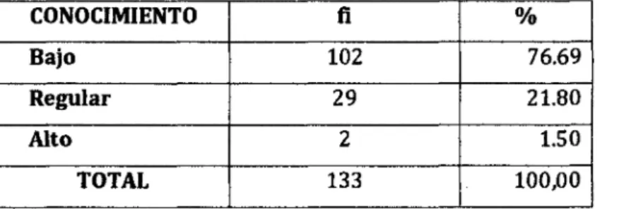 TABLA NºOS: 