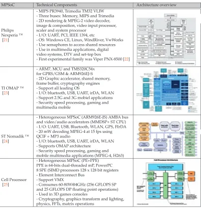 Table 1.2: State of the art in MPSoCs (extracted from [26])
