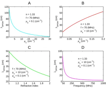 Fig . 2 .4T her e la t io n o f D P D W’s w a v e le ng t h a nd r e duc e d s c a t t e r ingo f t hew a v e le ng t h o f D P D W is la r g e r 