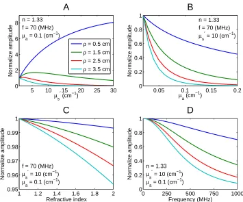 Fig . 2 .5T he de pe nde nc ya r a t io ns o n t he