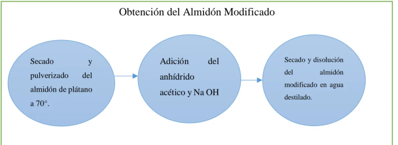 Figura 4: Diagrama de diseño 01. (Fuente: Elaboración propia). 