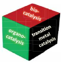 Figure 2.1. The tree main pillars in asymmetric catalysis. 