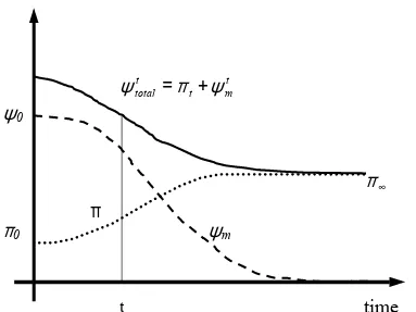 Figure 5.24: Comparison between the computed values of the total suction by means of the hydro-chemical 