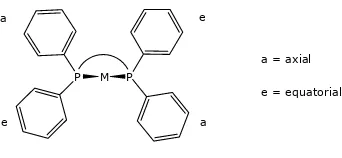 Figure 9. Twist sense for the phenyl groups of (S,S)-chiraphos and (S)-BINAP catalysts