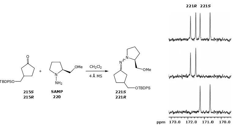 Figure 11. Determination of enantiomeric excesses by 13C NMR via hydrazine synthesis. a) corresponding to the 13C NMR of the racemic mixture (221S and 221R); b) 13C NMR of the S-enantiomer (221S); c) 13C NMR of the R-enantiomer (221R)