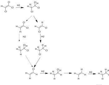 Fig. 6 Possible reaction pathway for hydrodechlorination of TCE [111]. 