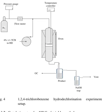 Fig. 4 1,2,4-trichlorobenzene setup. 