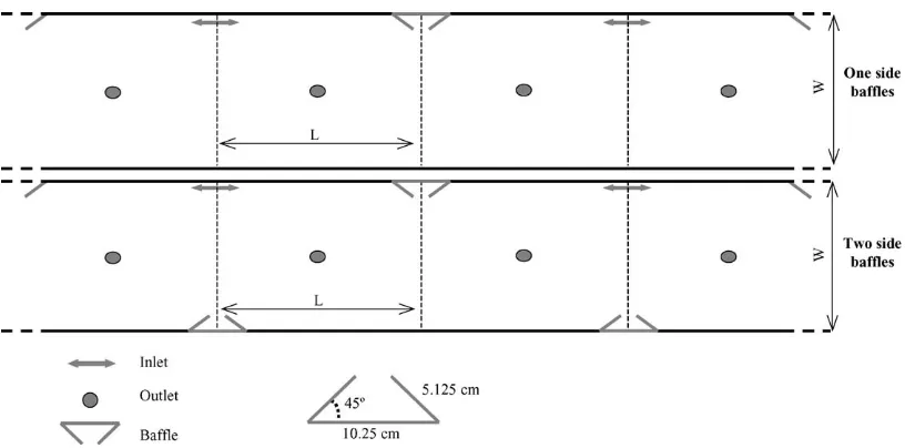 Fig. 2. Emplacement of bafﬂes and entries in conﬁgurations with one and two side bafﬂes.