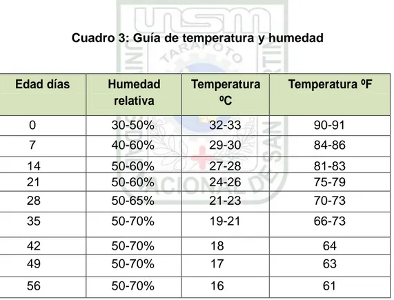 Cuadro 3: Guía de temperatura y humedad 