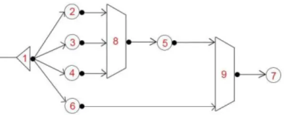 Figura 5. Estructura de la aplicación 