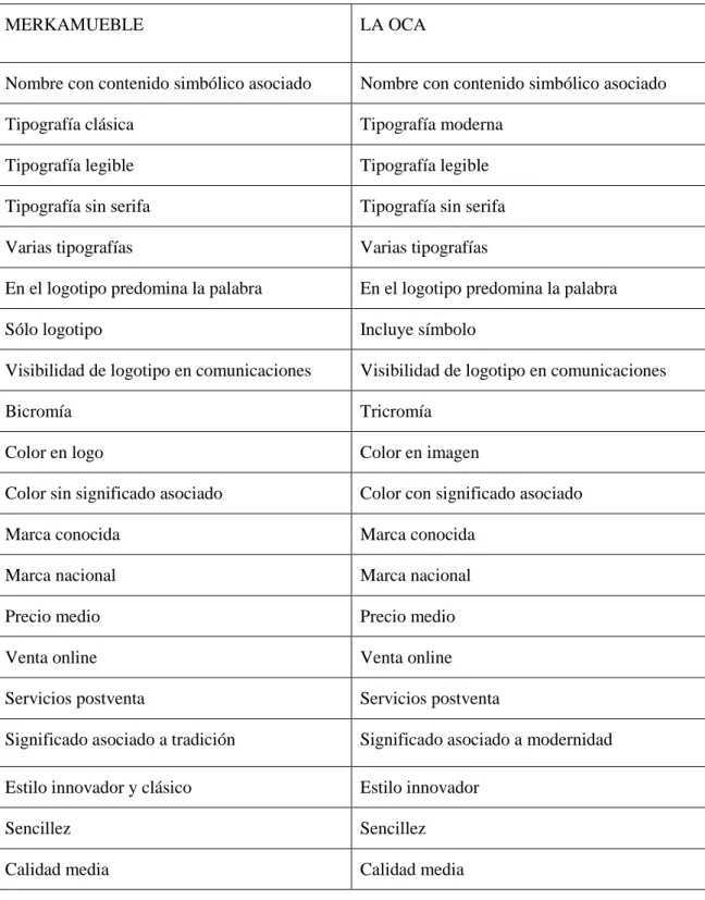 Tabla comparativa con resultados globales 