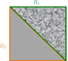 Figure 3.5: Illustrative limitation of the ﬁrst order model