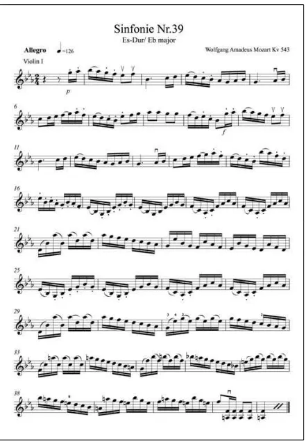 Figura 2. Passatge del 1r moviment de la Simfonia núm. 39 en mi bemoll M. KV 543, de W