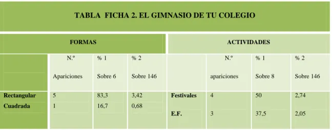 TABLA  FICHA 2. EL GIMNASIO DE TU COLEGIO 