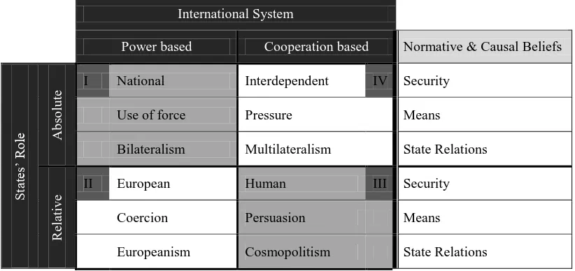 Table 1  Idea Complexes in European Foreign and Security Policy  