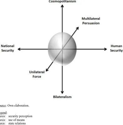 Figure 6  Key Axes along which European Foreign Policy Decisions Are Taken  