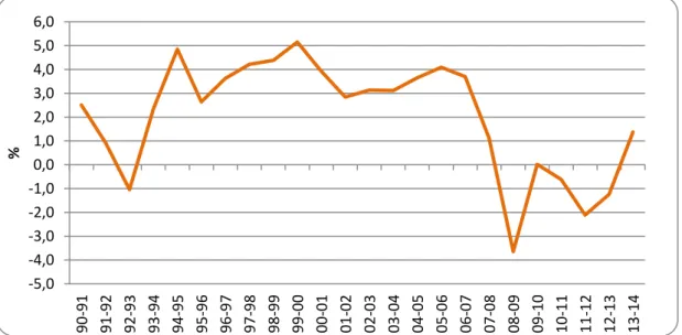 Gráfico 5.4. Evolución del crecimiento del PIB (1990-2014). 