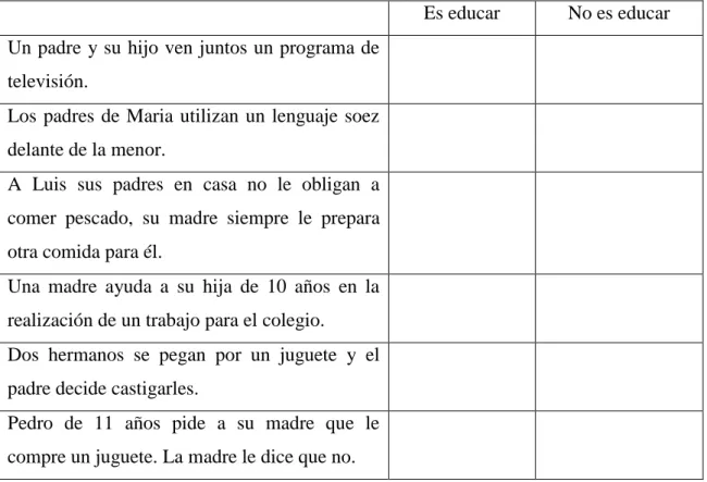 Tabla de comportamientos. 