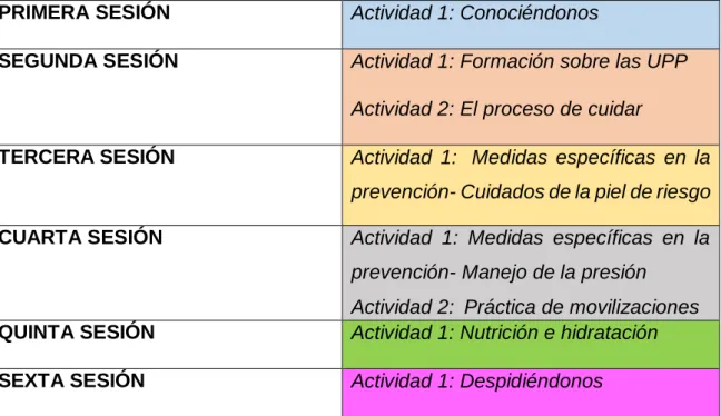 Tabla 1 .  Sesiones del programa de EpS. Fuente: Elaboración propia.